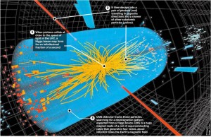higgs-boson