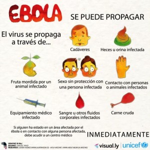 Ebola Se puede Propagar