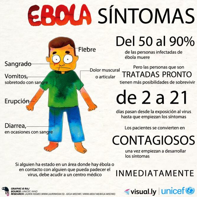 Europa verá más casos de ébola tras primer contagio fuera de África Europa verá más casos de ébola tras primer contagio fuera de África