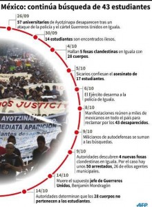 Estudiantes deparacecidos 3