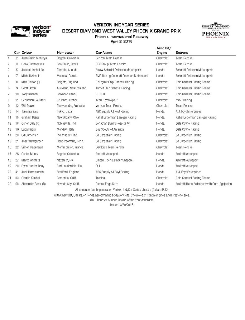 indycar-entrylist