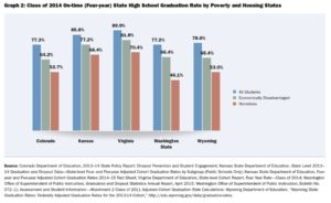 Multiple state education department sources. Graphic Available in Hidden in Plain Sight: Homeless Students in America's Public Schools (PRNewsFoto/America's Promise Alliance)
