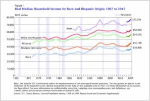Income