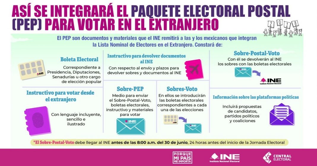 Se Registraron 152,337 Mexicanos En Estados Unidos Para Votar en Las Elecciones del 1 de Julio Se Registraron 152,337 Mexicanos En Estados Unidos Para Votar en Las Elecciones del 1 de Julio